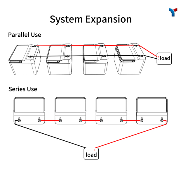 Extension du système de batterie au lithium 12v