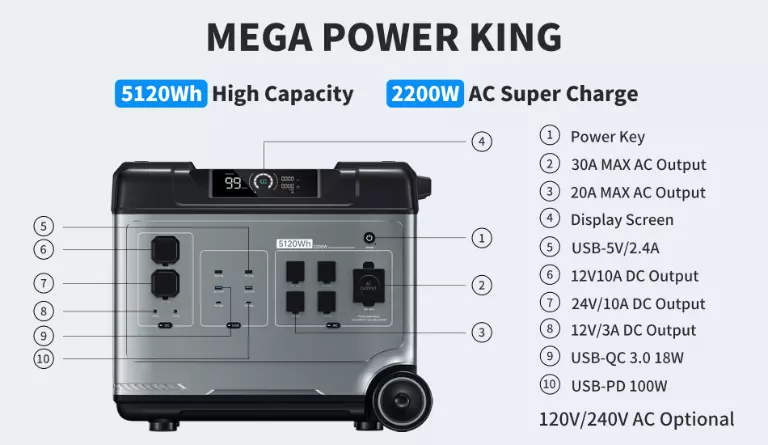 Interface de centrale électrique portable 5120Wh